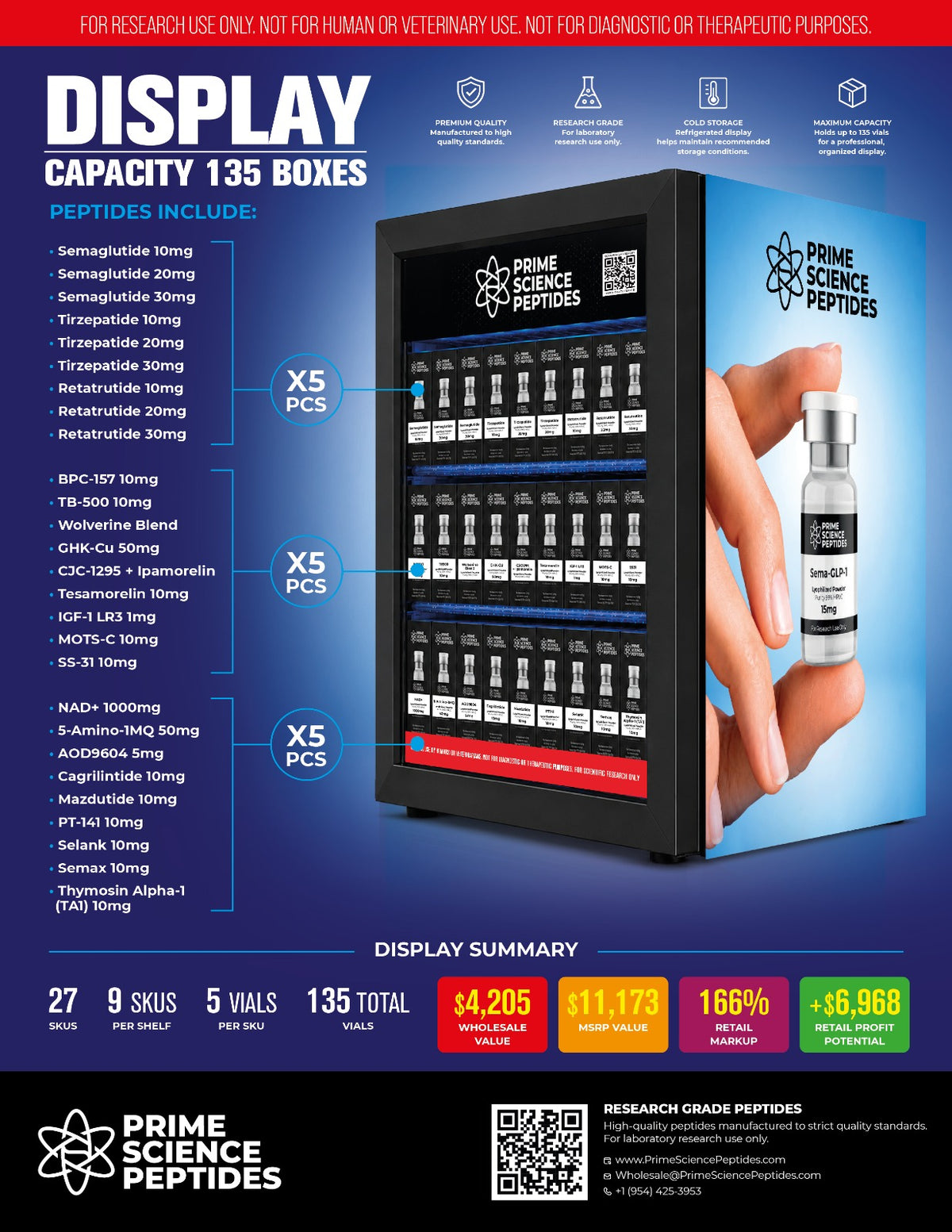 Peptides Fridge Display (Full) Kit