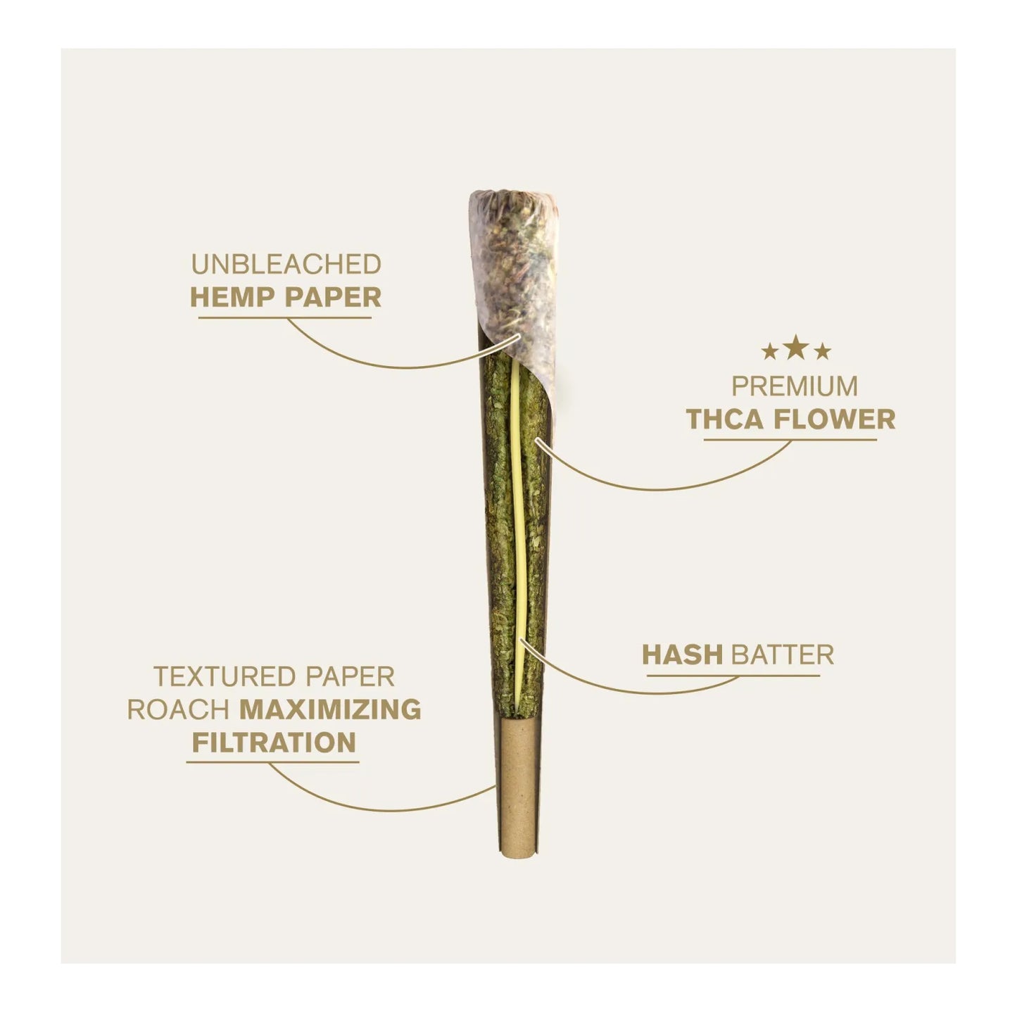 Chill THCA 1.5g Hash Hole Pre-Roll Sativa Blend - Premium Hemp Flower